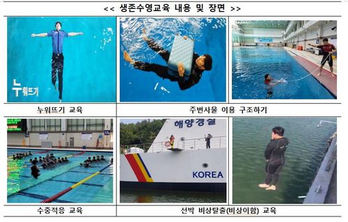 생존수영 연수 내용[교육부 제공. 재판매 및 DB 금지]