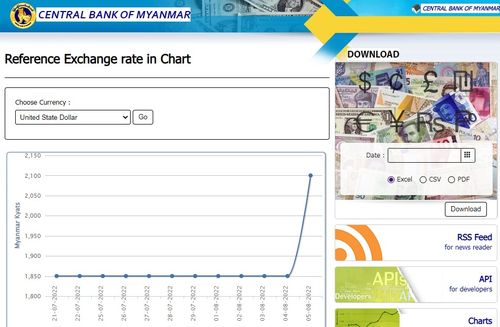 미얀마 중앙은행 홈페이지 기준 환율 추이. 2022.8.6[미얀마 중앙은행 홈페이지 캡처. 재판매 및 DB 금지]