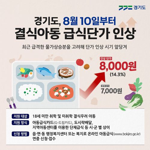 [경기도 제공]
