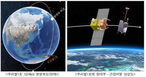 우리별 1호 랑데부·근접비행 상상도[KAIST 인공위성연구소 제공. 재판매 및 DB 금지]