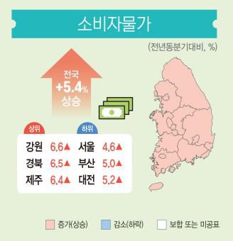 2분기 소비자물가 상승률 [통계청 제공. 재판매 및 db 금지]