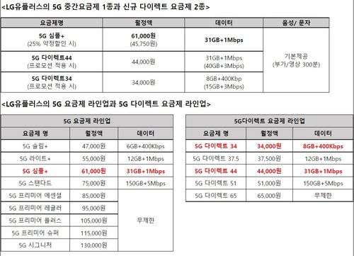 LG유플러스 요금제 상세 설명[LGU+ 제공. 재판매 및 DB 금지]