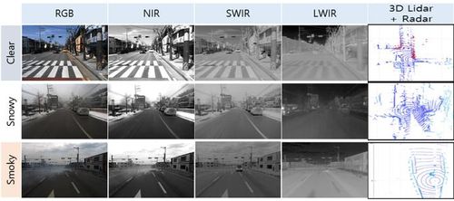 다중센서 데이터 획득장치로 확보한 데이터[국방과학연구소 제공. 재판매 및 DB 금지]