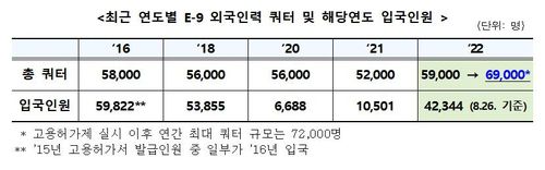 [국무조정실 제공=연합뉴스]