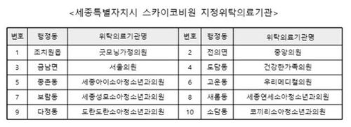 세종시 스카이코비원 지정위탁 의료기관[세종시 제공. 재판매 및 DB 금지]