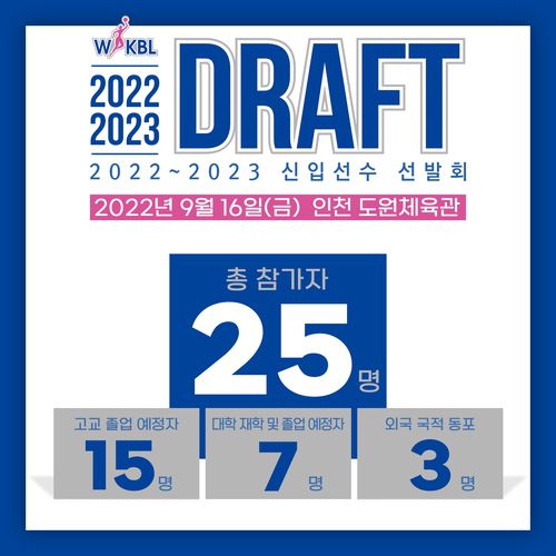 2022-2023 WKBL 신입선수선발회 참가 선수 관련 이미지.[WKBL 제공. 재판매 및 DB 금지]