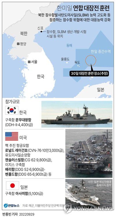 [그래픽] 한미일 연합 대잠전 훈련(서울=연합뉴스) 반종빈 기자 bjbin@yna.co.kr     페이스북 tuney.kr/LeYN1 트위터 @yonhap_graphics