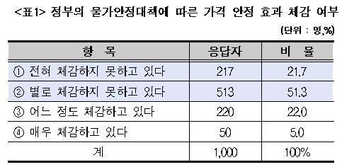 [윤미향 의원실 제공. 재판매 및 DB금지]