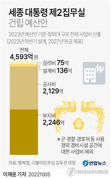 yoon2@yna.co.kr     트위터 @yonhap_graphics  페이스북 tuney.kr/LeYN1