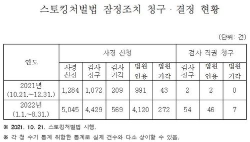 [더불어민주당 권칠승 의원실 제공. 재판매 및 DB 금지]
