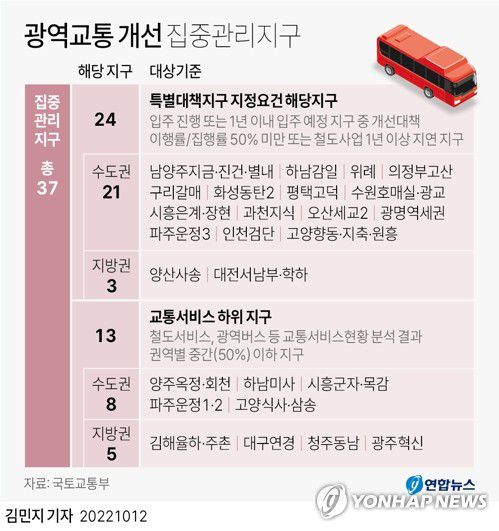 [그래픽] 광역교통 개선 집중관리지구(서울=연합뉴스) 김민지 기자     minfo@yna.co.kr     트위터 @yonhap_graphics  페이스북 tuney.kr/LeYN1
