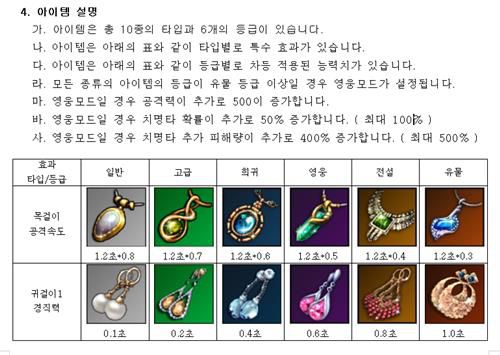 게임위 심의를 통과한 아케이드 게임이 도용한 '로스트아크' 아이템[게임물관리위원회 제출 '킹덤오브데몬' 설명서 캡처]