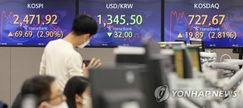 주가 상승(서울=연합뉴스) 한상균 기자 = 11일 코스피는 64.67p(2.69%) 오른 2,466.90으로  시작했다. 코스닥은 19.44p(2.75%) 오른 727.22, 원/달러 환율은 30.0원 내린 1,347.5원으로 개장했다. 사진은 이날 명동 하나은행 본점 딜링룸 모습. 2022.11.11 xyz@yna.co.kr