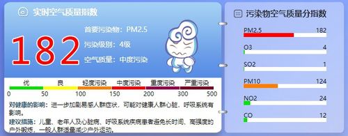 중국 베이징 대기오염 정도[베이징 환경보호 관측센터 캡처]