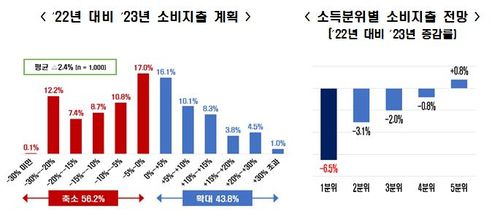 전경련 설문조사[전국경제인연합회 제공. 재판매 및 DB 금지]