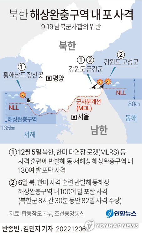 [그래픽] 북한 이틀째 해상완충구역 내 포 사격(종합)(서울=연합뉴스) 김민지 기자 = minfo@yna.co.kr     트위터 @yonhap_graphics  페이스북 tuney.kr/LeYN1