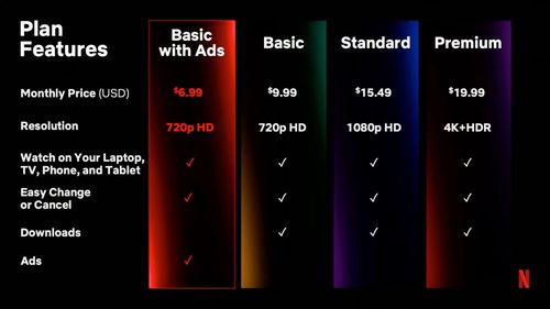 넷플릭스 광고요금제와 기존 요금제 차이[넷플릭스 광고요금제 자료 캡처. 재판매 및 DB 금지]