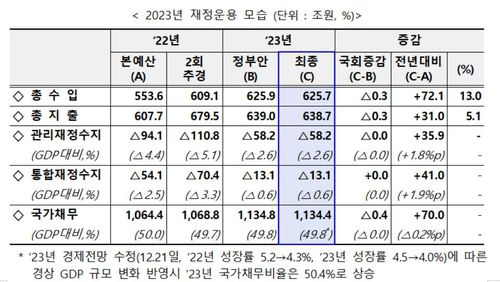 [기획재정부 제공. 재판매 및 DB 금지]