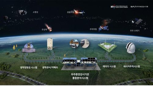 인공위성 비행역학 시스템 카시오페이아 이미지[한국천문연구원 제공. 재판매 및 DB 금지]