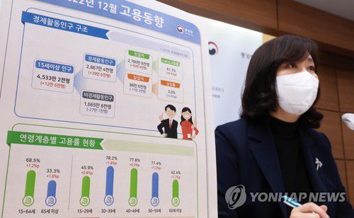 통계청 '12월 취업자, 50만9천 명 증가'(세종=연합뉴스) 김주형 기자 = 공미숙 통계청 사회통계국장이 11일 오전 세종시 정부세종청사에서 2022년 12월 및 연간 고용동향을 발표하고 있다. 2023.1.11 kjhpress@yna.co.kr