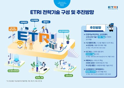 [한국전자통신연구원(ETRI) 제공. 재판매 및 DB 금지]