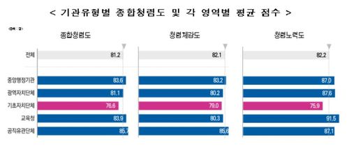 [국민권익위원회 제공=연합뉴스]