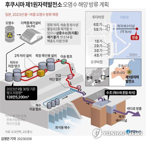 [그래픽] 후쿠시마 제1원자력발전소 오염수 해양 방류 계획(서울=연합뉴스) 김영은 기자 = 0eun@yna.co.kr     트위터 @yonhap_graphics  페이스북 tuney.kr/LeYN1