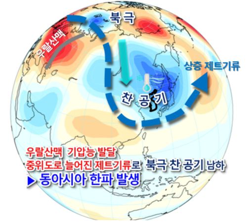 지난달 하순 한파 발생 원인[기상청 제공. 재판매 및 DB 금지]