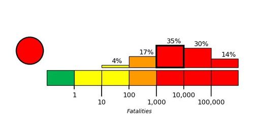 강진 사망자 추정치[USGS 홈페이지 캡처. 재판매 및 DB 금지]