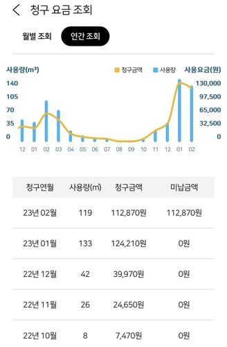 올해 1·2월 치솟은 도시가스 요금[독자 제공. 재판매 및 DB 금지]