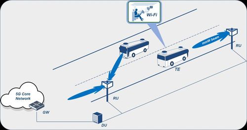 이동 네트워크 서비스 개념도[한국전자통신연구원(ETRI) 제공. 재판매 및 DB 금지]