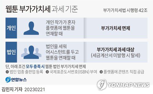 [그래픽] 웹툰 부가가치세 과세 기준(서울=연합뉴스) 김민지 기자 minfo@yna.co.kr     트위터 @yonhap_graphics  페이스북 tuney.kr/LeYN1