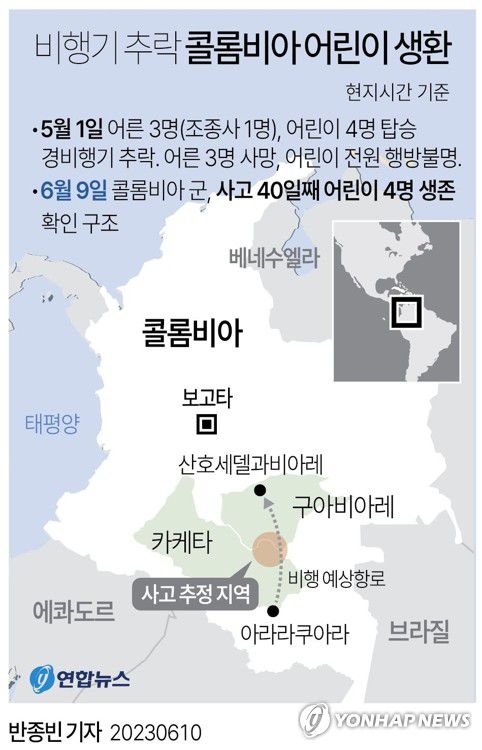 [그래픽] 비행기 추락 콜롬비아 어린이 생환(서울=연합뉴스) 반종빈 기자 bjbin@yna.co.kr     페이스북 tuney.kr/LeYN1 트위터 @yonhap_graphics