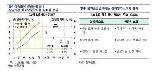 향후 물가 상·하방 리스크 요인 등[한국은행 제공.재판매 및 DB 금지]