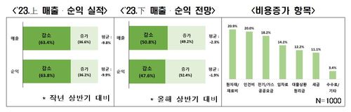 [전경련 제공. 재판매 및 DB금지]