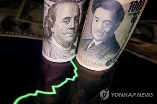 달러화와 엔화 지폐[로이터=연합뉴스 자료사진]