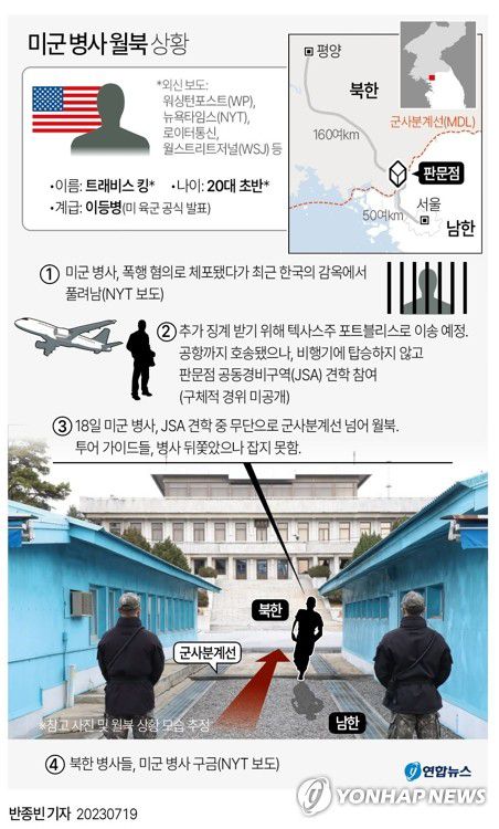 [그래픽] 미군 병사 월북 상황(서울=연합뉴스) 반종빈 기자 = 한미가 확장억제 협의체인 핵협의그룹(NCG)을 출범하고 미국 전략핵잠수함이 부산항에 입항한 날 판문점 공동경비구역(JSA)을 견학하던 미국인 1명이 월북했다.     유엔군사령부는 18일 SNS를 통해 "공동경비구역을 견학하던 미국인 한 명이 무단으로 군사분계선을 넘어 월북하는 사건이 발생했다"고 밝혔다.     bjbin@yna.co.kr     페이스북 tuney.kr/LeYN1 트위터 @yonhap_graphics