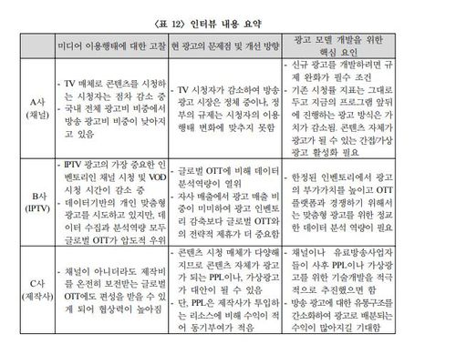 PP, IPTV, 드라마 제작사 심층 인터뷰 내용 요약['미디어 이용행태 변화에 따른 TV 광고 활성화 방안 연구' 논문 발췌. 재판매 및 DB 금지]