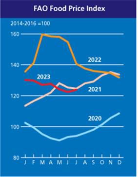 연도별 식량가격지수[농림축산식품부 제공. 재판매 및 DB금지]