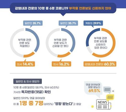 [한국의학바이오기자협회 제공]