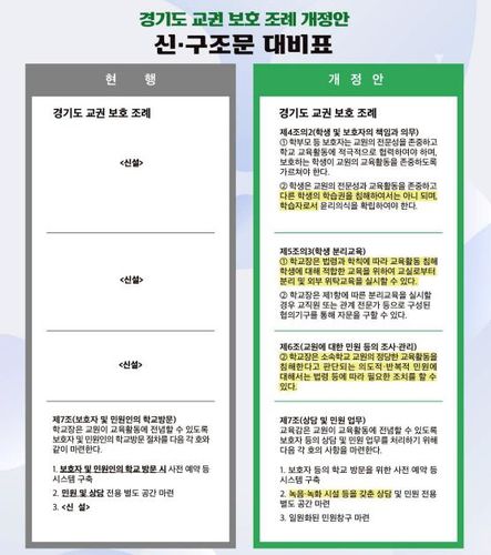 경기도 교권보호조례 개정안 마련[경기도교육청 제공. 재판매 및 DB 금지]