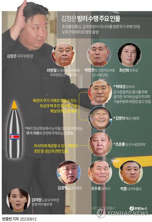 [그래픽] 김정은 방러 수행 주요 인물(서울=연합뉴스) 반종빈 기자 bjbin@yna.co.kr     페이스북 tuney.kr/LeYN1 트위터 @yonhap_graphics