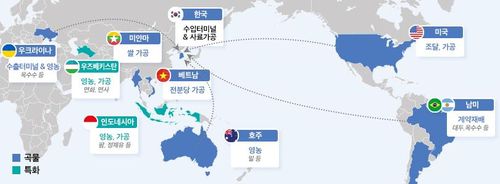 포스코인터내셔널 식량 사업 청사진[포스코인터내셔널 제공]