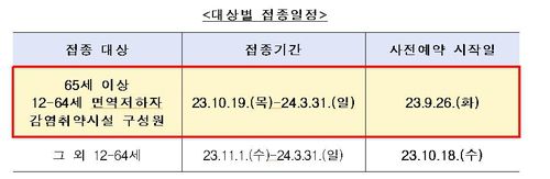 동절기 코로나19 접종 일정[질병관리청 제공]