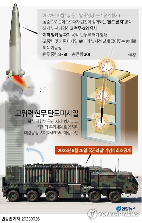 [그래픽] 고위력 현무 탄도미사일(서울=연합뉴스) 반종빈 기자 bjbin@yna.co.kr     페이스북 tuney.kr/LeYN1 트위터 @yonhap_graphics