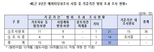 [김주영 더불어민주당 의원실 제공. 재판매 및 DB 금지]