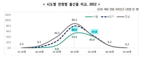[경기도 제공. 재판매 및 DB 금지]