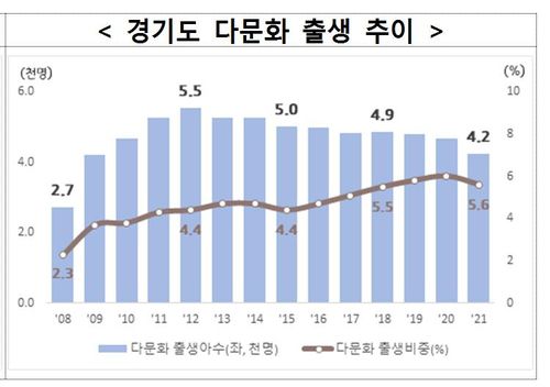 [경기도 제공. 재판매 및 DB 금지]