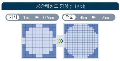 천리안위성 2A호 공간해상도. [기상청 제공. 재판매 및 DB 금지]