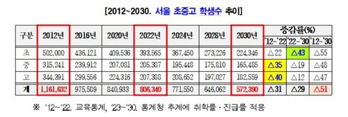 [서울시교육청 제공]